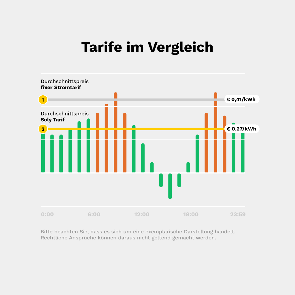Tarife im Vergleich 1024x1024
